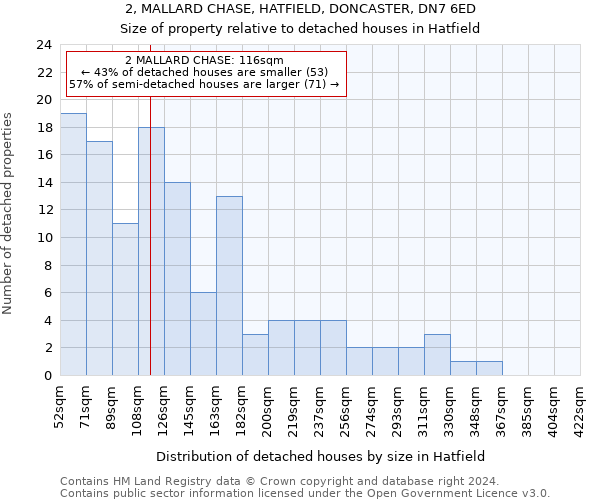 2, MALLARD CHASE, HATFIELD, DONCASTER, DN7 6ED: Size of property relative to detached houses in Hatfield