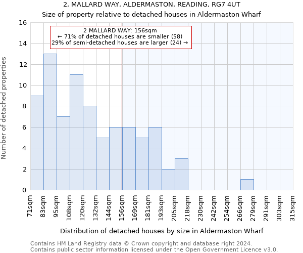 2, MALLARD WAY, ALDERMASTON, READING, RG7 4UT: Size of property relative to detached houses in Aldermaston Wharf