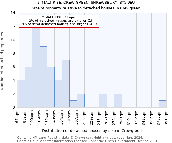 2, MALT RISE, CREW GREEN, SHREWSBURY, SY5 9EU: Size of property relative to detached houses in Crewgreen