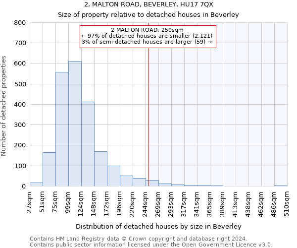 2, MALTON ROAD, BEVERLEY, HU17 7QX: Size of property relative to detached houses in Beverley