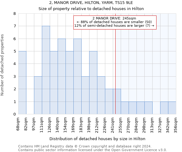 2, MANOR DRIVE, HILTON, YARM, TS15 9LE: Size of property relative to detached houses in Hilton