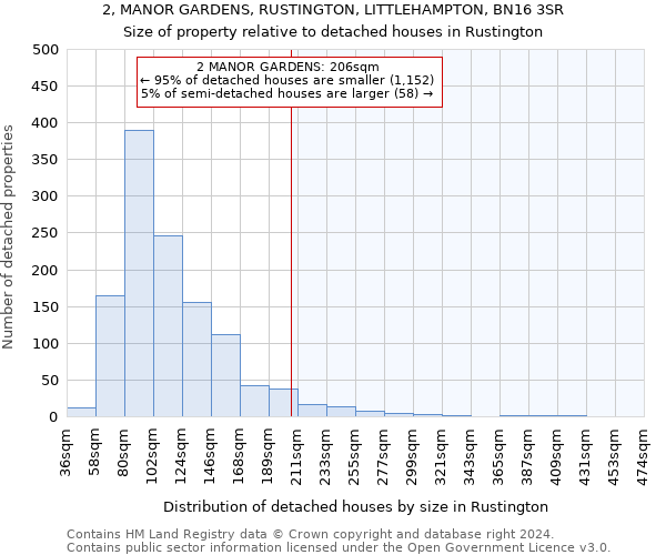 2, MANOR GARDENS, RUSTINGTON, LITTLEHAMPTON, BN16 3SR: Size of property relative to detached houses in Rustington