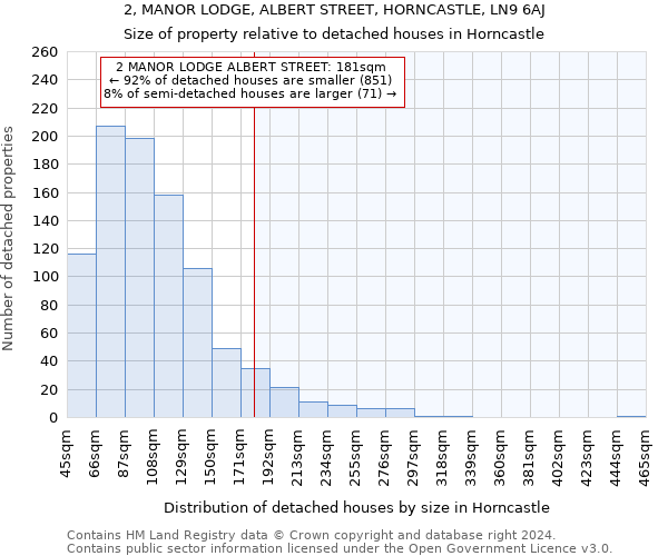 2, MANOR LODGE, ALBERT STREET, HORNCASTLE, LN9 6AJ: Size of property relative to detached houses in Horncastle