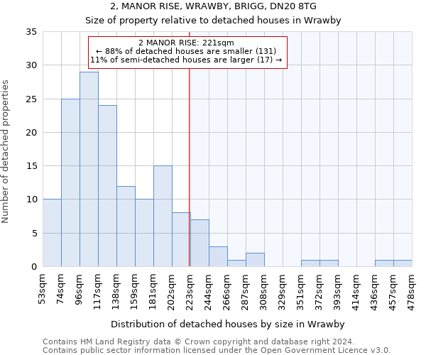 2, MANOR RISE, WRAWBY, BRIGG, DN20 8TG: Size of property relative to detached houses in Wrawby