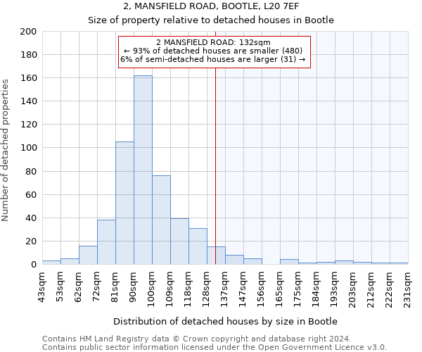 2, MANSFIELD ROAD, BOOTLE, L20 7EF: Size of property relative to detached houses in Bootle