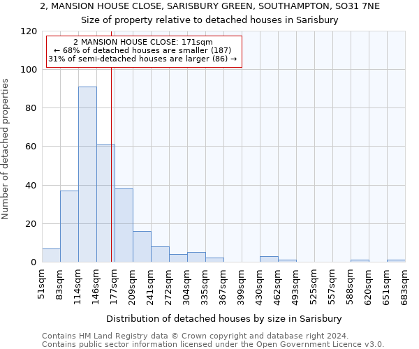 2, MANSION HOUSE CLOSE, SARISBURY GREEN, SOUTHAMPTON, SO31 7NE: Size of property relative to detached houses in Sarisbury