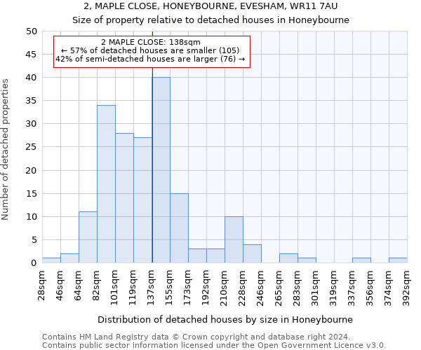 2, MAPLE CLOSE, HONEYBOURNE, EVESHAM, WR11 7AU: Size of property relative to detached houses in Honeybourne