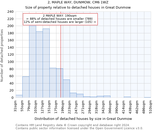 2, MAPLE WAY, DUNMOW, CM6 1WZ: Size of property relative to detached houses in Great Dunmow