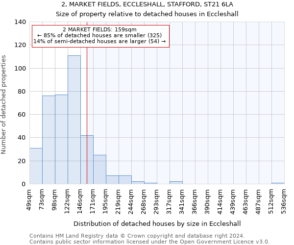 2, MARKET FIELDS, ECCLESHALL, STAFFORD, ST21 6LA: Size of property relative to detached houses in Eccleshall