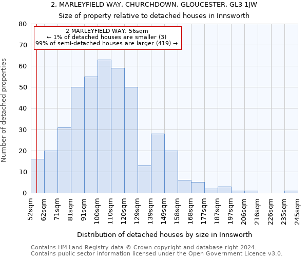 2, MARLEYFIELD WAY, CHURCHDOWN, GLOUCESTER, GL3 1JW: Size of property relative to detached houses in Innsworth