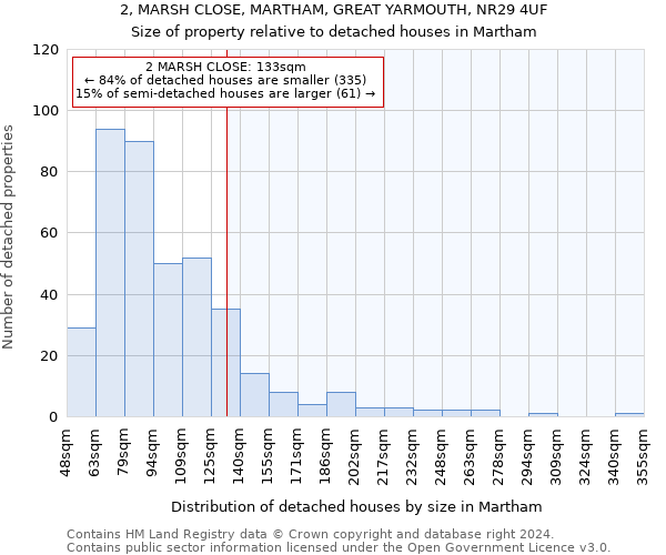 2, MARSH CLOSE, MARTHAM, GREAT YARMOUTH, NR29 4UF: Size of property relative to detached houses in Martham