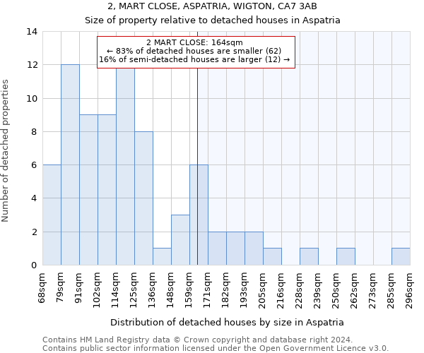 2, MART CLOSE, ASPATRIA, WIGTON, CA7 3AB: Size of property relative to detached houses in Aspatria