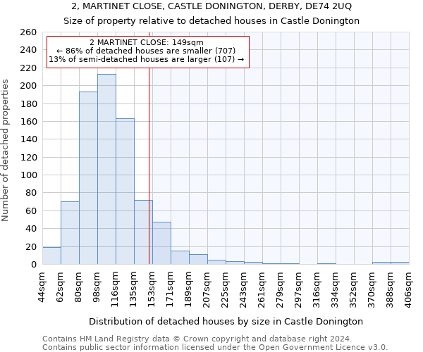 2, MARTINET CLOSE, CASTLE DONINGTON, DERBY, DE74 2UQ: Size of property relative to detached houses in Castle Donington