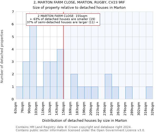 2, MARTON FARM CLOSE, MARTON, RUGBY, CV23 9RF: Size of property relative to detached houses in Marton