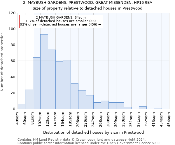 2, MAYBUSH GARDENS, PRESTWOOD, GREAT MISSENDEN, HP16 9EA: Size of property relative to detached houses in Prestwood