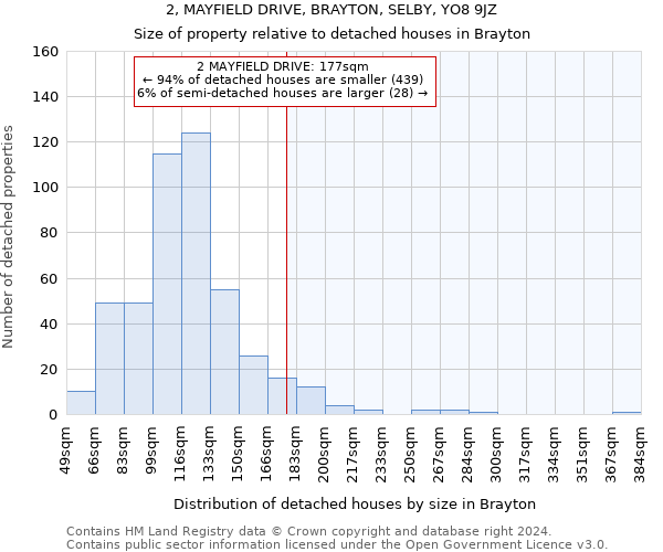 2, MAYFIELD DRIVE, BRAYTON, SELBY, YO8 9JZ: Size of property relative to detached houses in Brayton