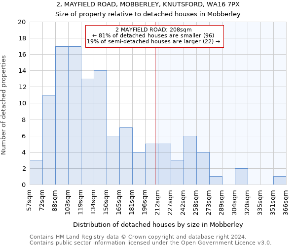 2, MAYFIELD ROAD, MOBBERLEY, KNUTSFORD, WA16 7PX: Size of property relative to detached houses in Mobberley