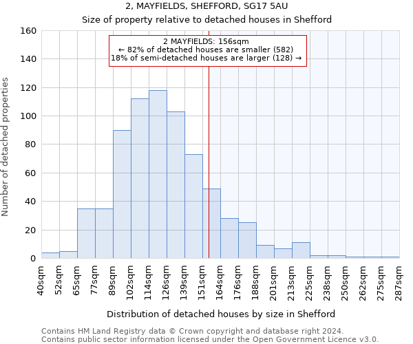 2, MAYFIELDS, SHEFFORD, SG17 5AU: Size of property relative to detached houses in Shefford