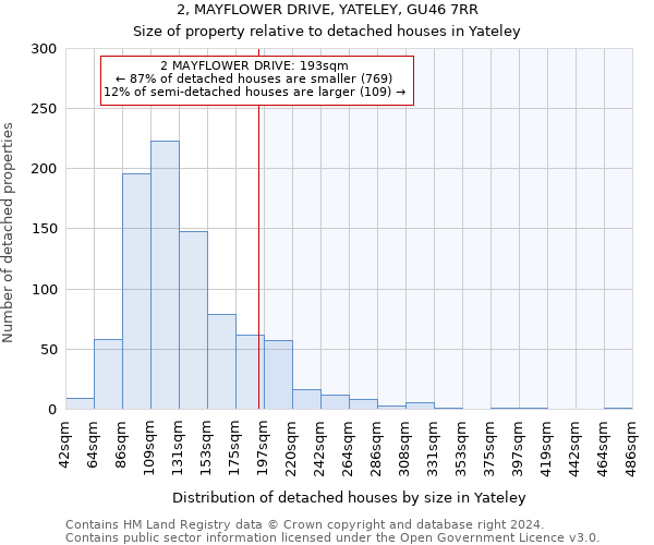 2, MAYFLOWER DRIVE, YATELEY, GU46 7RR: Size of property relative to detached houses in Yateley