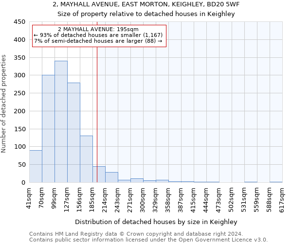 2, MAYHALL AVENUE, EAST MORTON, KEIGHLEY, BD20 5WF: Size of property relative to detached houses in Keighley