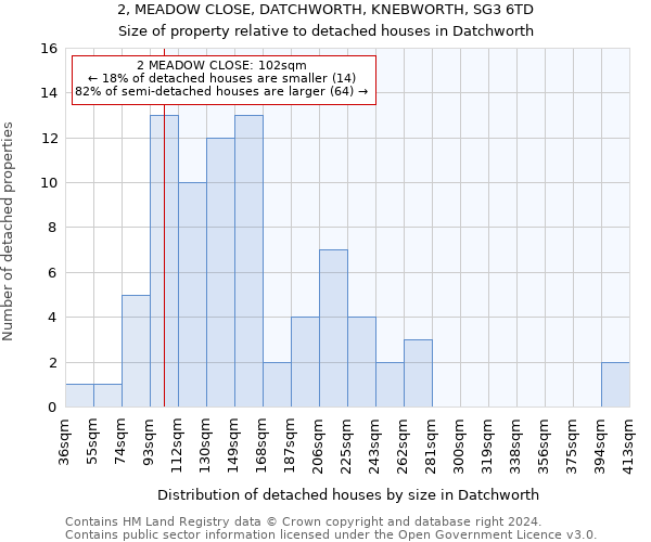 2, MEADOW CLOSE, DATCHWORTH, KNEBWORTH, SG3 6TD: Size of property relative to detached houses in Datchworth