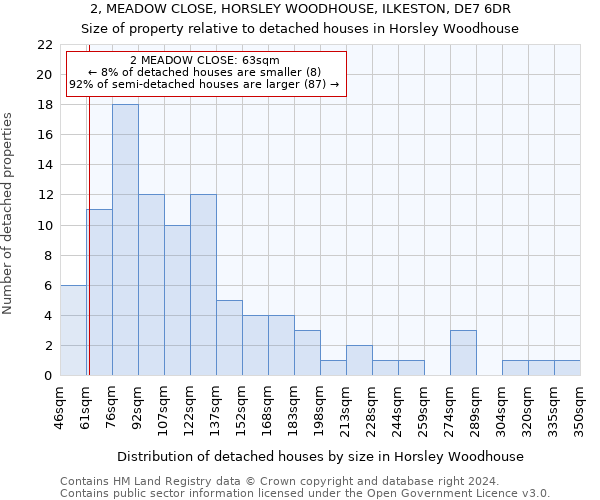 2, MEADOW CLOSE, HORSLEY WOODHOUSE, ILKESTON, DE7 6DR: Size of property relative to detached houses in Horsley Woodhouse