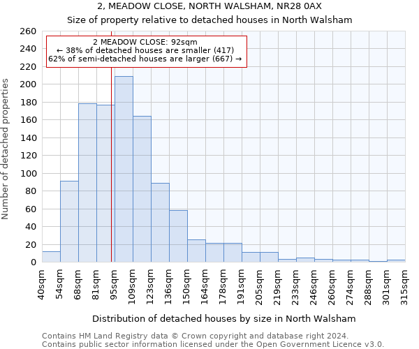 2, MEADOW CLOSE, NORTH WALSHAM, NR28 0AX: Size of property relative to detached houses in North Walsham