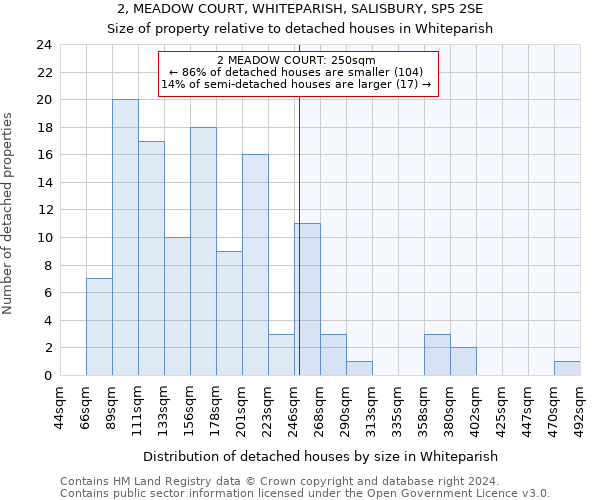 2, MEADOW COURT, WHITEPARISH, SALISBURY, SP5 2SE: Size of property relative to detached houses in Whiteparish