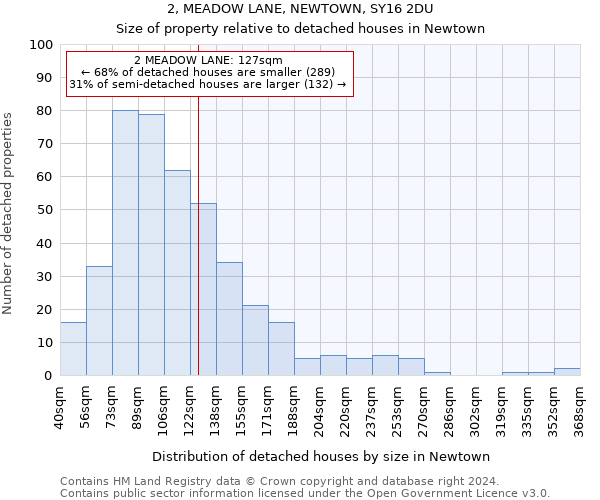 2, MEADOW LANE, NEWTOWN, SY16 2DU: Size of property relative to detached houses in Newtown