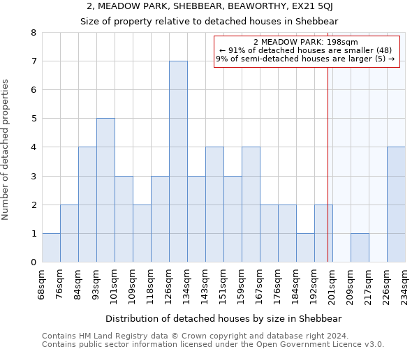 2, MEADOW PARK, SHEBBEAR, BEAWORTHY, EX21 5QJ: Size of property relative to detached houses in Shebbear