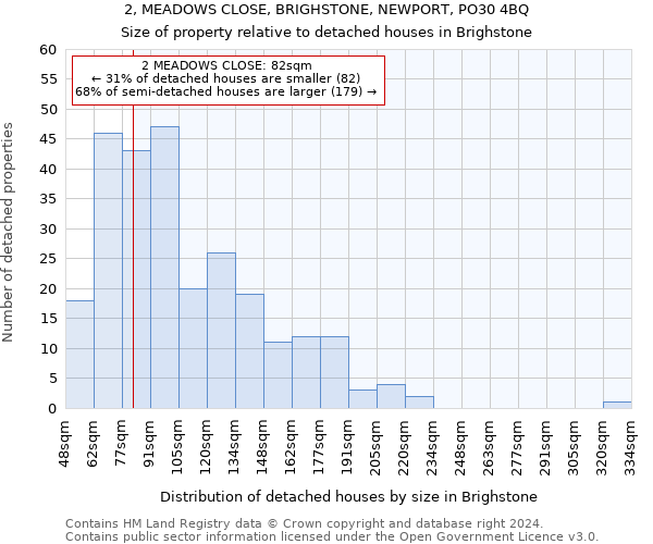 2, MEADOWS CLOSE, BRIGHSTONE, NEWPORT, PO30 4BQ: Size of property relative to detached houses in Brighstone