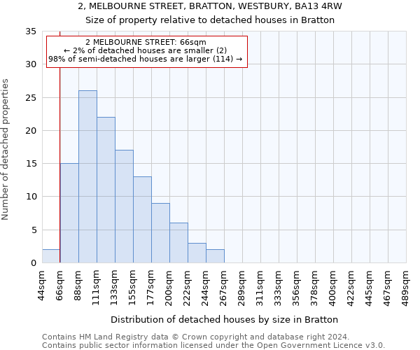 2, MELBOURNE STREET, BRATTON, WESTBURY, BA13 4RW: Size of property relative to detached houses in Bratton