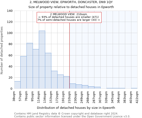 2, MELWOOD VIEW, EPWORTH, DONCASTER, DN9 1QY: Size of property relative to detached houses in Epworth