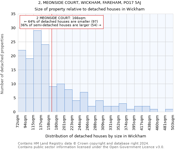 2, MEONSIDE COURT, WICKHAM, FAREHAM, PO17 5AJ: Size of property relative to detached houses in Wickham