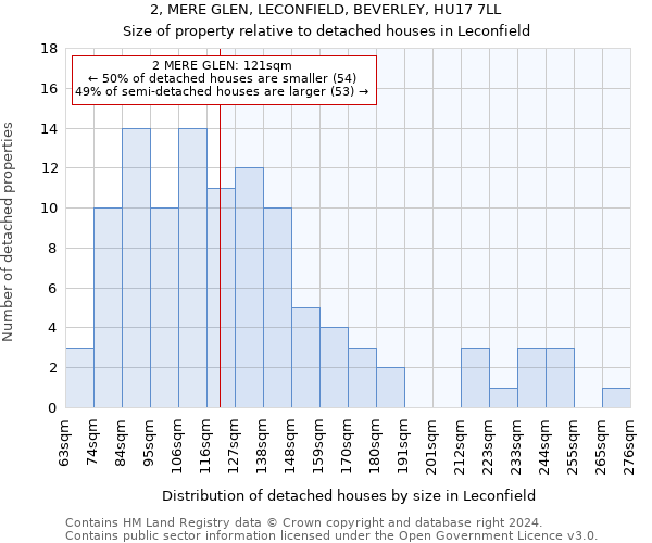 2, MERE GLEN, LECONFIELD, BEVERLEY, HU17 7LL: Size of property relative to detached houses in Leconfield