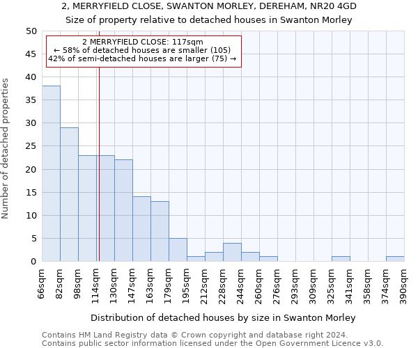 2, MERRYFIELD CLOSE, SWANTON MORLEY, DEREHAM, NR20 4GD: Size of property relative to detached houses in Swanton Morley