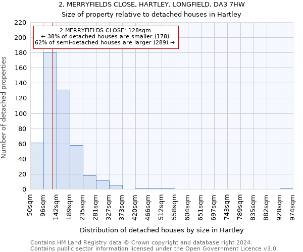 2, MERRYFIELDS CLOSE, HARTLEY, LONGFIELD, DA3 7HW: Size of property relative to detached houses in Hartley