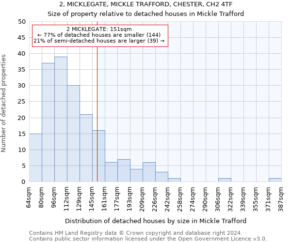 2, MICKLEGATE, MICKLE TRAFFORD, CHESTER, CH2 4TF: Size of property relative to detached houses in Mickle Trafford