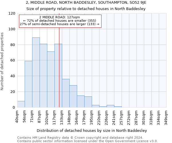 2, MIDDLE ROAD, NORTH BADDESLEY, SOUTHAMPTON, SO52 9JE: Size of property relative to detached houses in North Baddesley