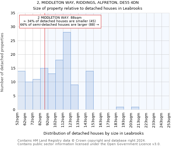 2, MIDDLETON WAY, RIDDINGS, ALFRETON, DE55 4DN: Size of property relative to detached houses in Leabrooks