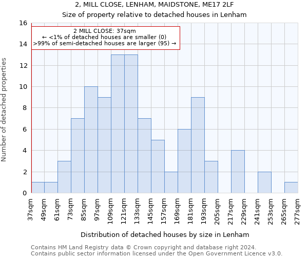 2, MILL CLOSE, LENHAM, MAIDSTONE, ME17 2LF: Size of property relative to detached houses in Lenham