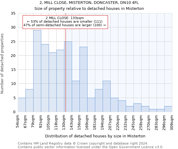 2, MILL CLOSE, MISTERTON, DONCASTER, DN10 4FL: Size of property relative to detached houses in Misterton