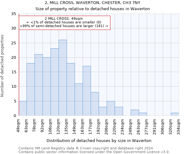 2, MILL CROSS, WAVERTON, CHESTER, CH3 7NY: Size of property relative to detached houses in Waverton