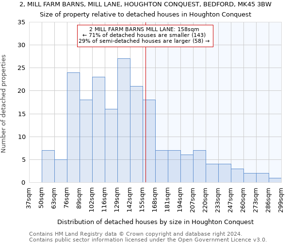 2, MILL FARM BARNS, MILL LANE, HOUGHTON CONQUEST, BEDFORD, MK45 3BW: Size of property relative to detached houses in Houghton Conquest