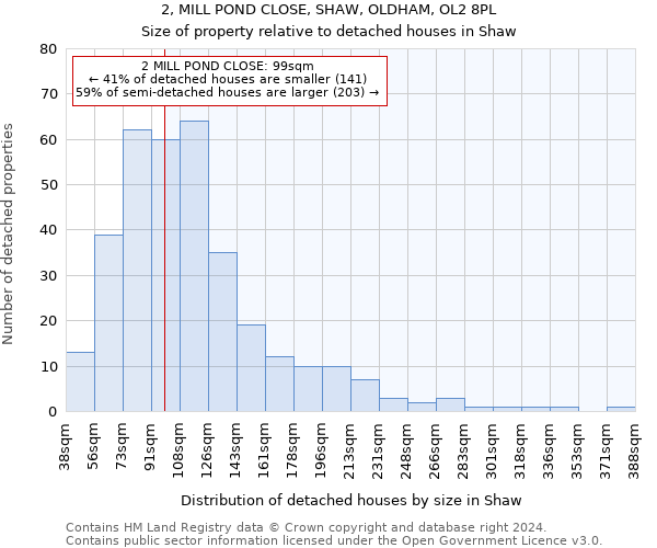 2, MILL POND CLOSE, SHAW, OLDHAM, OL2 8PL: Size of property relative to detached houses in Shaw