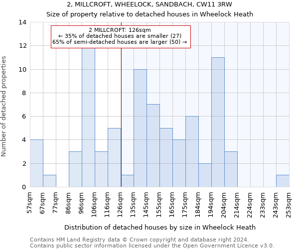 2, MILLCROFT, WHEELOCK, SANDBACH, CW11 3RW: Size of property relative to detached houses in Wheelock Heath