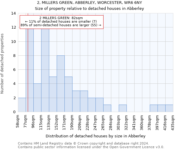 2, MILLERS GREEN, ABBERLEY, WORCESTER, WR6 6NY: Size of property relative to detached houses in Abberley