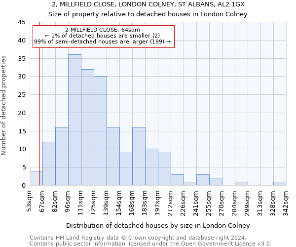 2, MILLFIELD CLOSE, LONDON COLNEY, ST ALBANS, AL2 1GX: Size of property relative to detached houses in London Colney