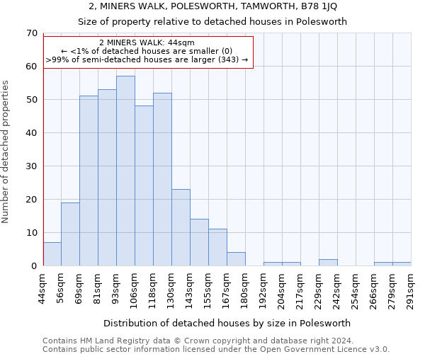 2, MINERS WALK, POLESWORTH, TAMWORTH, B78 1JQ: Size of property relative to detached houses in Polesworth