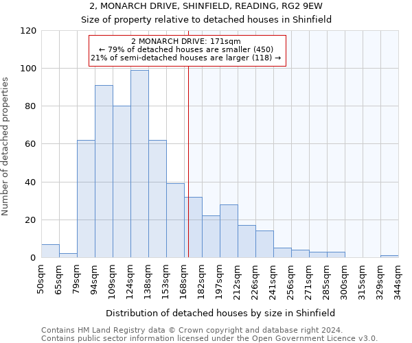 2, MONARCH DRIVE, SHINFIELD, READING, RG2 9EW: Size of property relative to detached houses in Shinfield